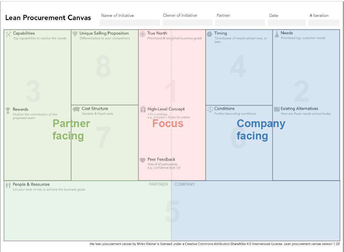 LeanAgile Procurement for Outsourcing